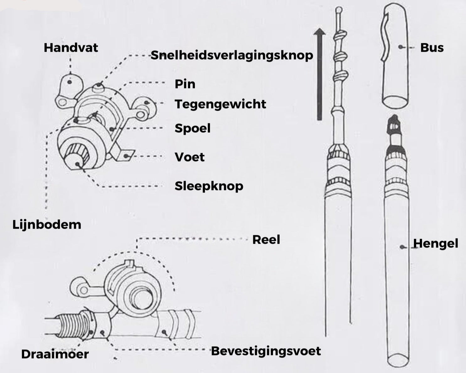 PocketPro™ Ultra-Compacte Hengel Set - Perfect voor in de auto & Vakantie!